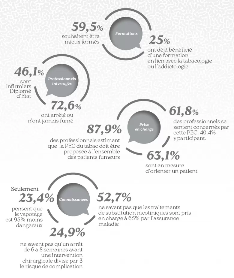 Résultat de l'enquête sur le tabagisme 2020_GHTPsy NPDC
