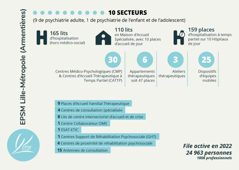 Texte alternatif Brève description de l'image utilisée par les lecteurs d'écran et affichée lorsque l'image n'est pas chargée. Ceci est important pour l'accessibilité. Name infographie-chiffre_EPSM-LM_2023-05.png