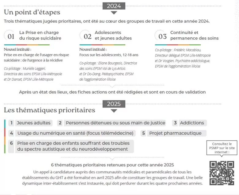 PMSP_un point d'étape.JPG